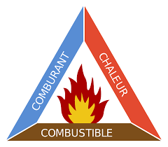 les Classes de Feu - Quelles sont les différentes classes de feu